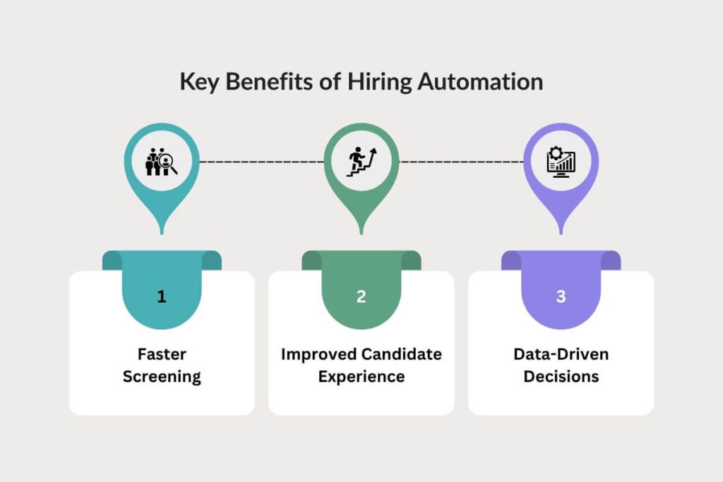 Key Benefits of Hiring Automation